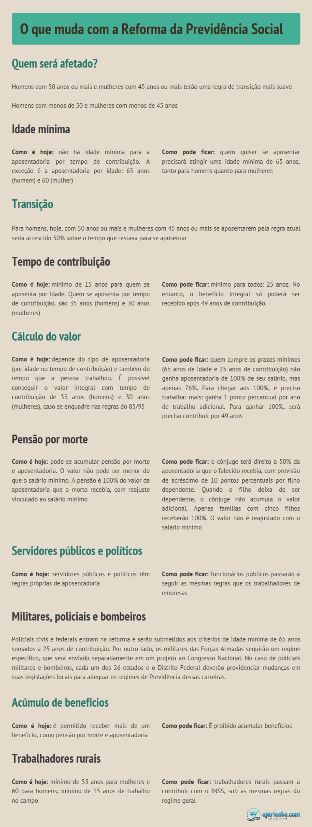 Infográfico - Reforma da Previdência